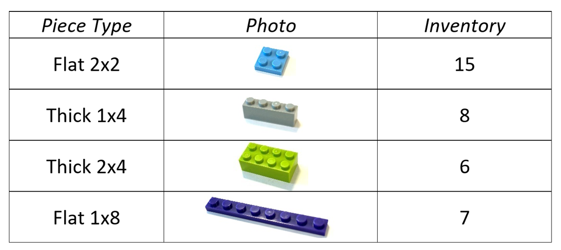 The team kit: 15 Flat 2x2, 8 Thick 1x4, 6 Thick 2x4, and 7 Flat 1x8 Lego pieces