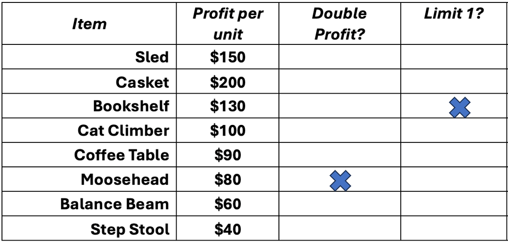 Round 2 score sheet with Double Profit and Limit 1 columns marked