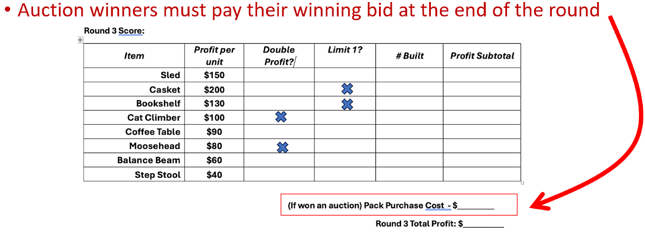 Round 3 score sheet with updated Double Profit and Limit 1 markings and a line for the pack purchase cost